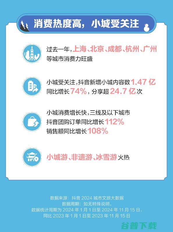 2024年小城团购订单同比增长112% 留量 抖音生活服务 更多出圈流量变 (2024年小年是几月几号)